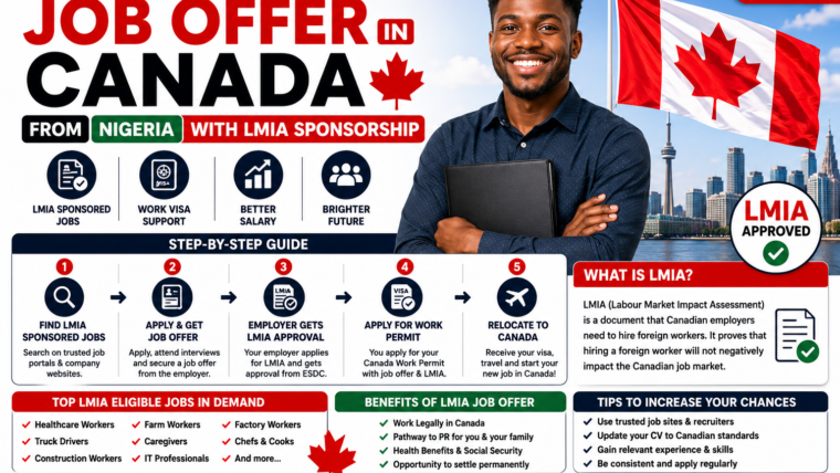 How To Get A Job Offer In Canada From Nigeria With LMIA Sponsorship 2026