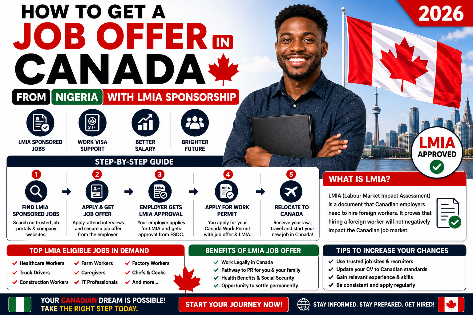How To Get A Job Offer In Canada From Nigeria With LMIA Sponsorship 2026