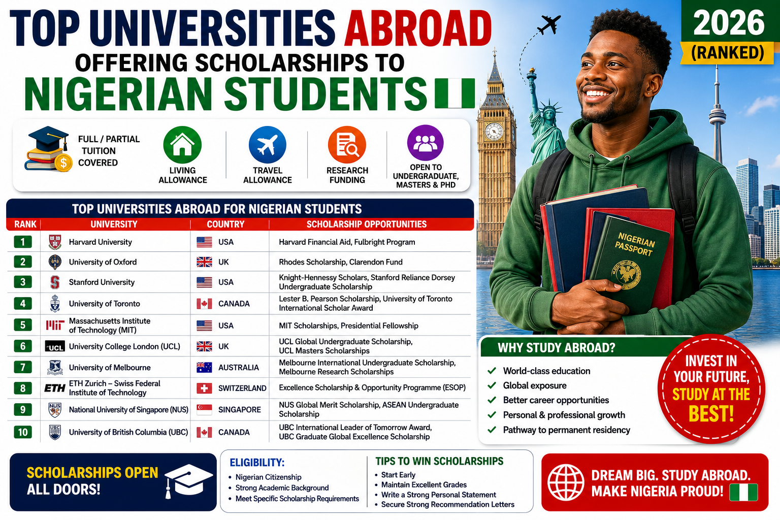 Top Universities Abroad Offering Scholarships To Nigerian Students 2026 (Ranked)